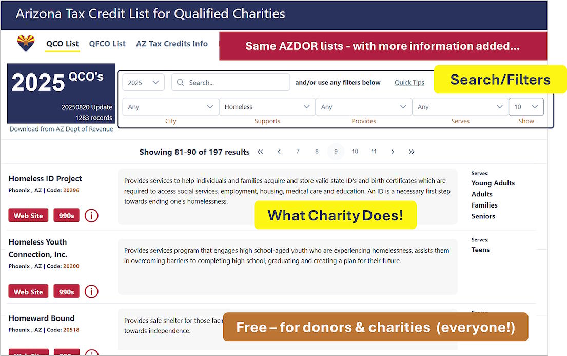 Eligible AZ Charitable Organizations List Interface