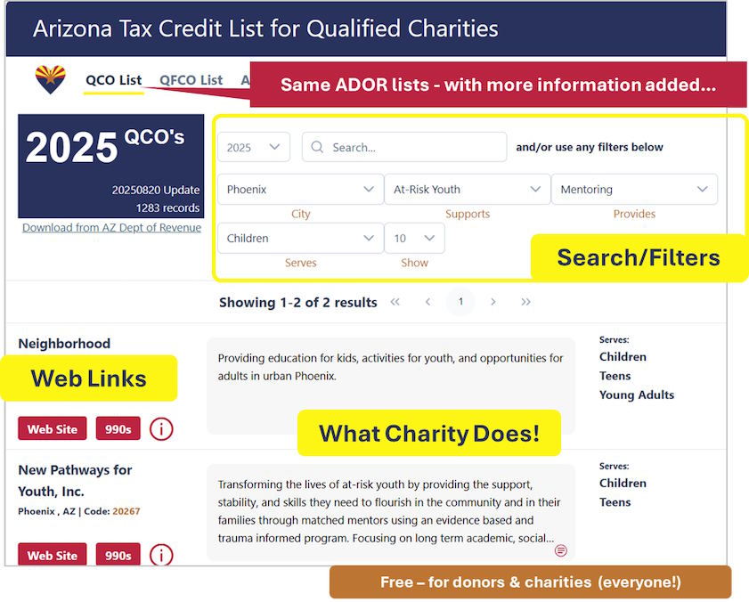Arizona tax credit list interface