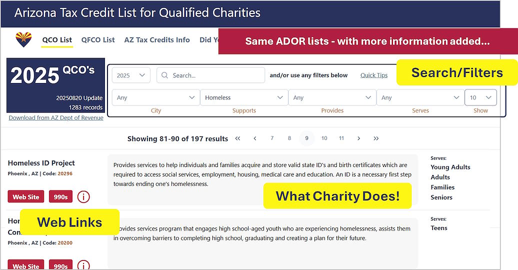 Arizona tax credit organization interface example